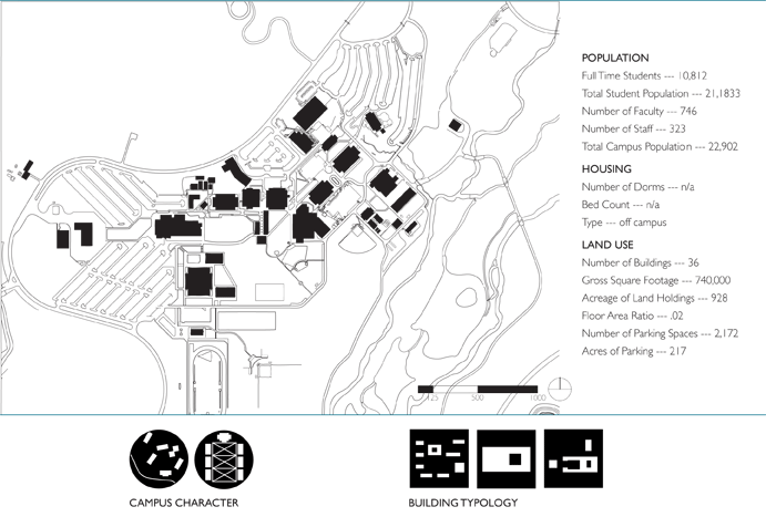 Butte College map