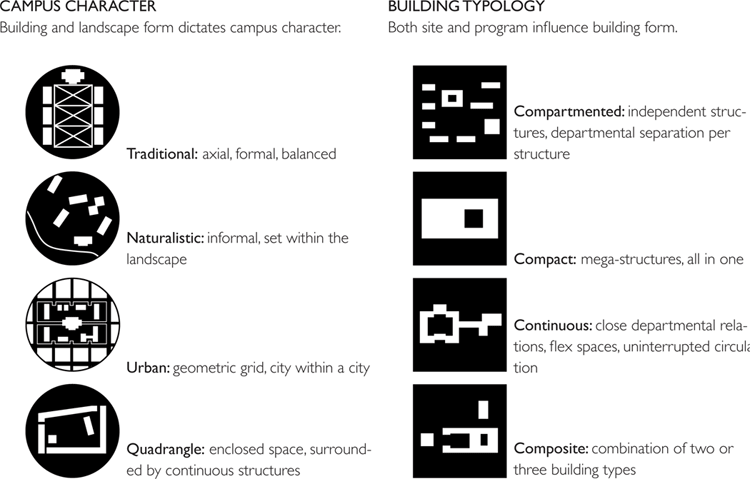 Building Typology graphic