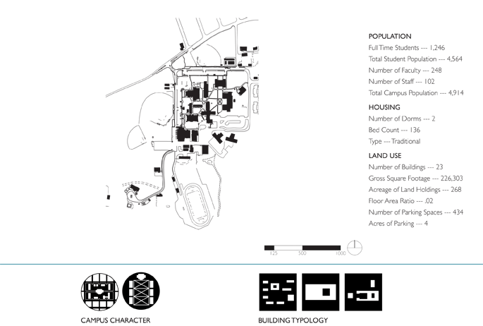 College of the Siskiyous map