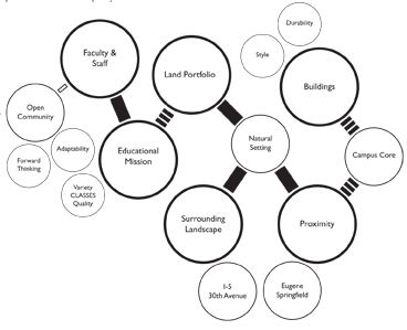 Figure 5-7