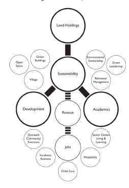 Figure 5-9