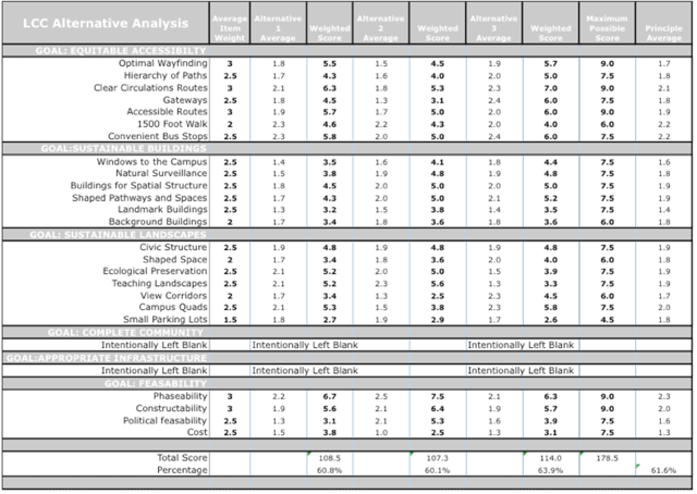 Access map