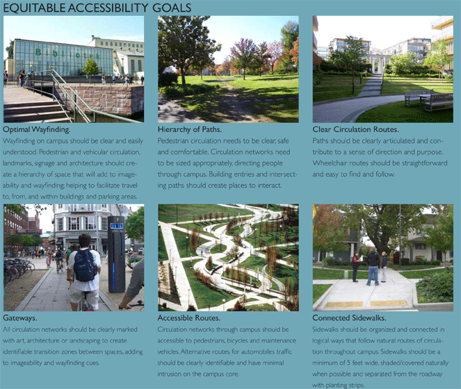 Equitable Accessibility Goals