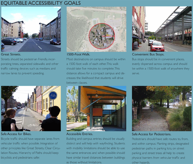 Equitable Accessibility Goals part 2