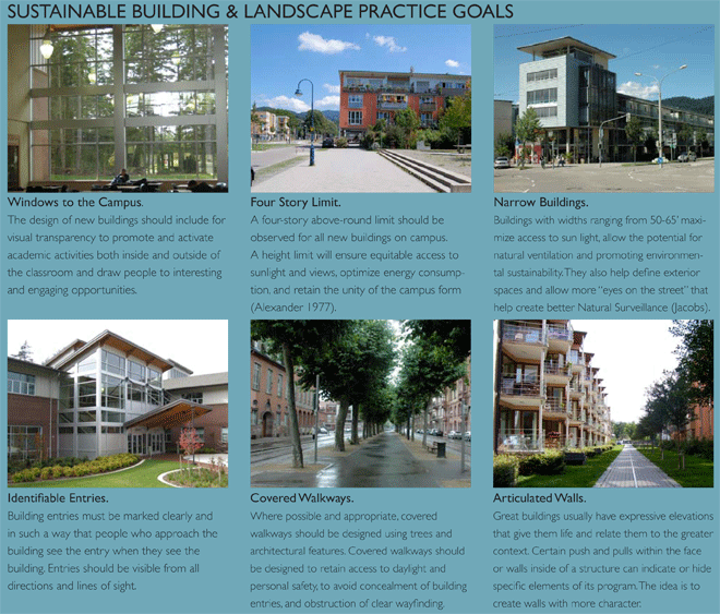 Sustainable Building & Landscape Practice Goals