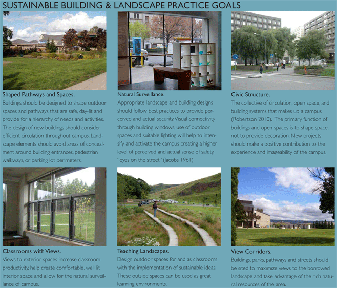 Sustainable Building & Landscape Practice Goals part 3
