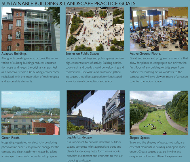 Sustainable Building & Landscape Practice Goals part 5