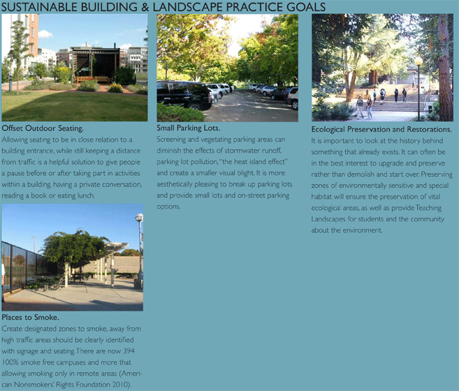 Sustainable Building & Landscape Practice Goals part 6