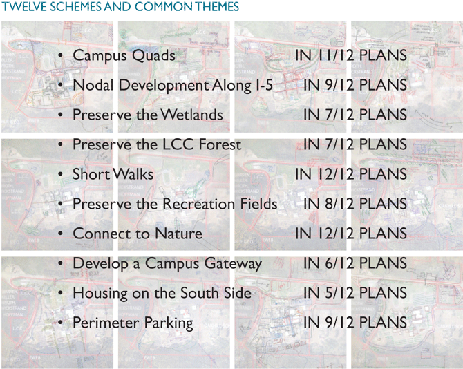 twelve schemes and themes graphic