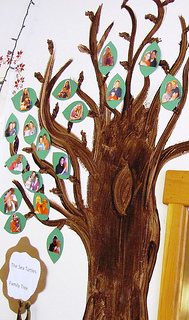 Parent Tree