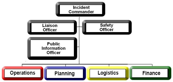 ICS Diagram