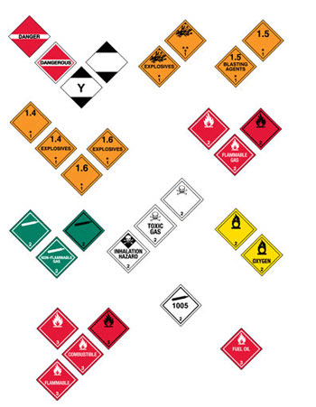 HAZCOM Placards