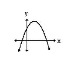 graphing quadratic equations