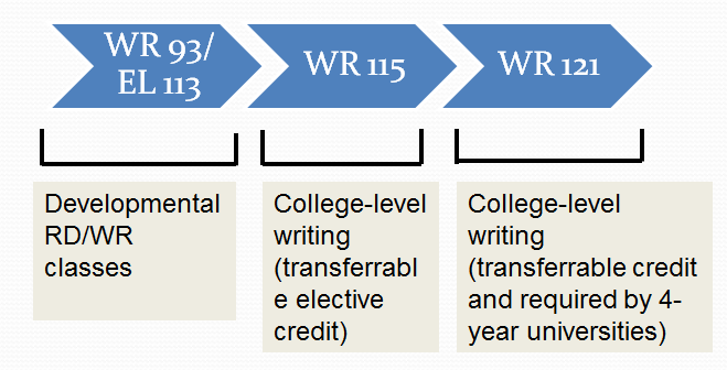 Writing Sequence Image